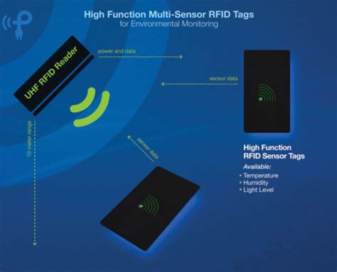 heat sensory audience tracking rfid|RFID Temperature Monitoring .